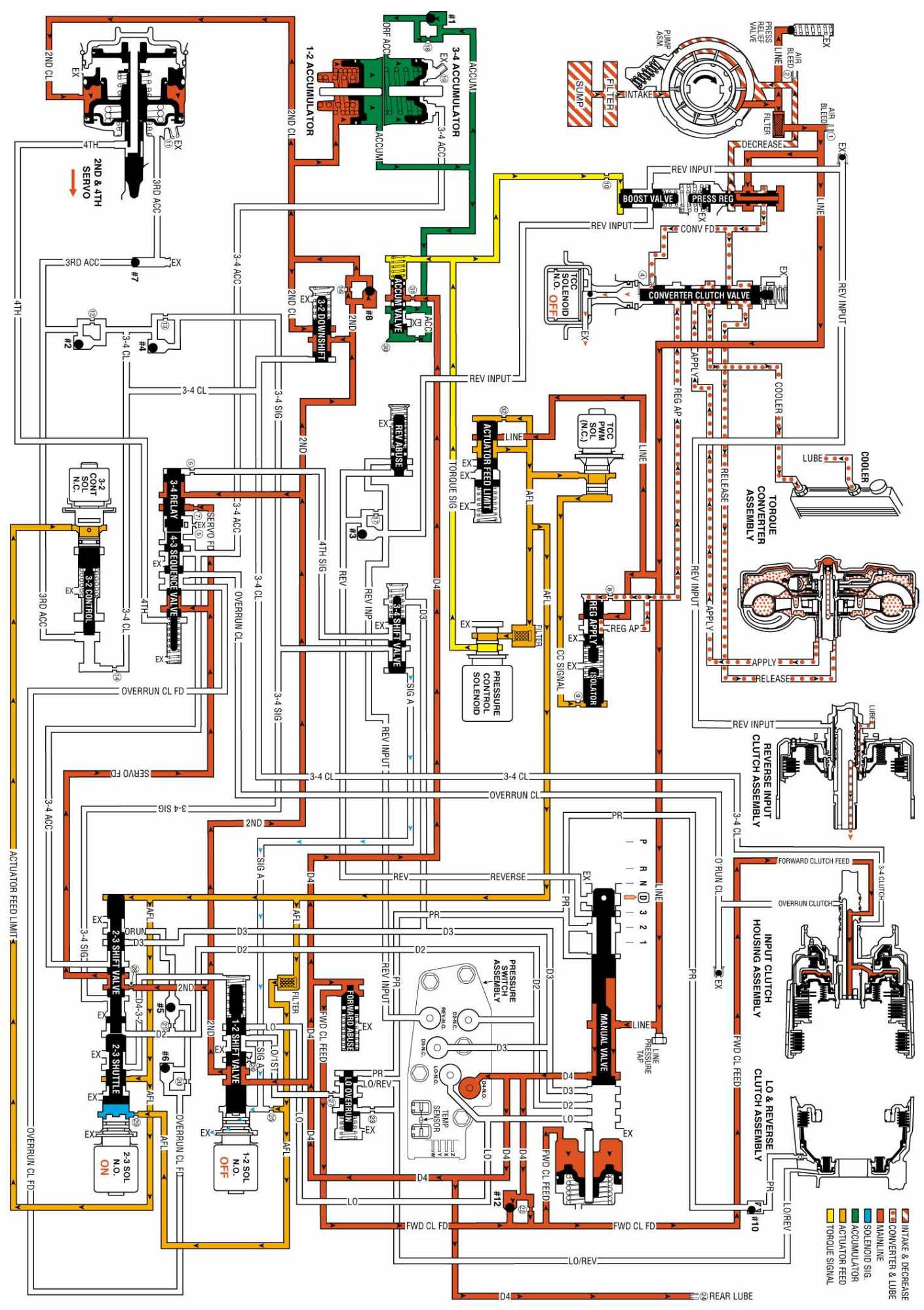 4l60e fluid flow diagram