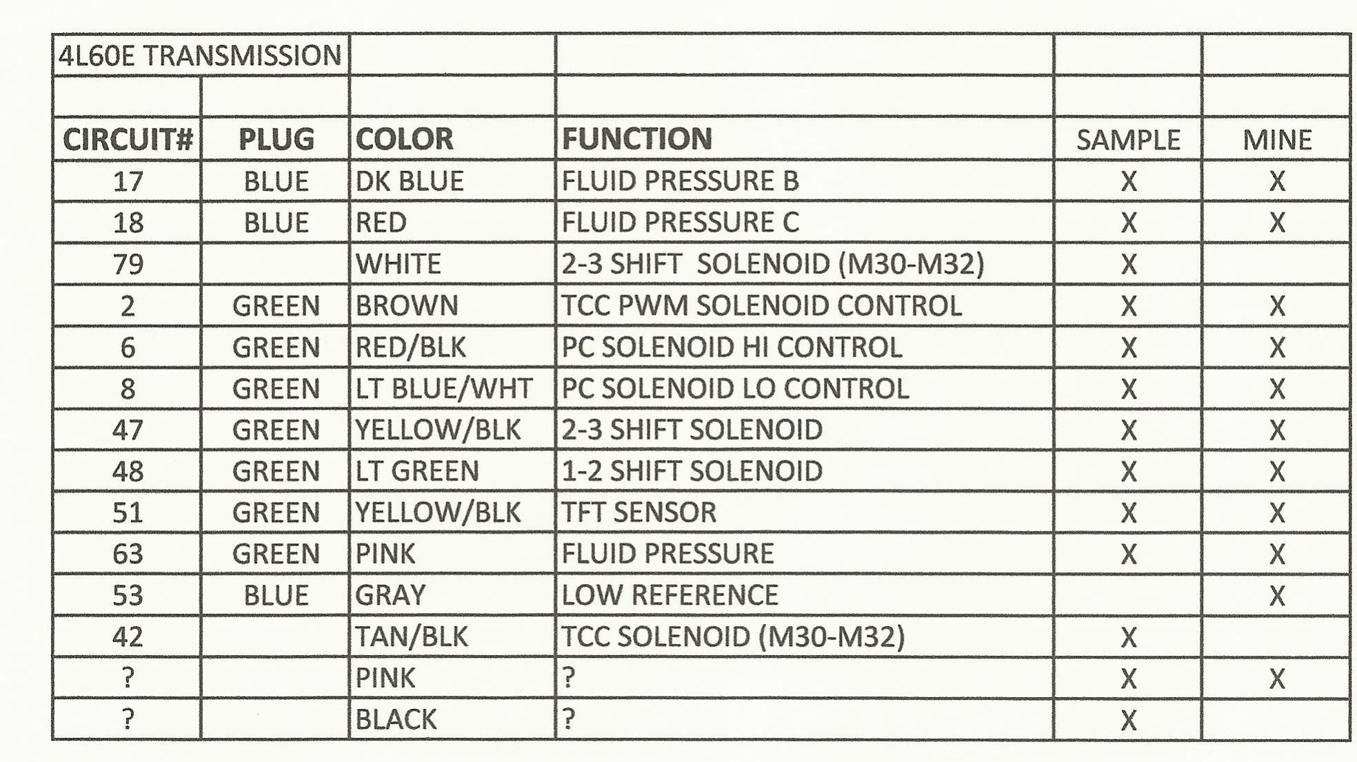 4l60e neurtal wiring diagram