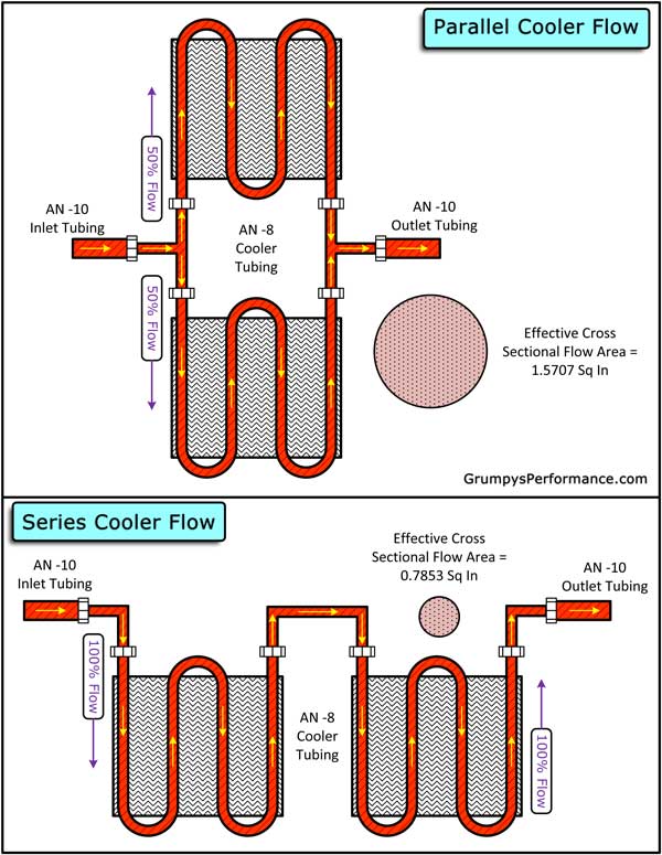 4l80e fluid flow diagram