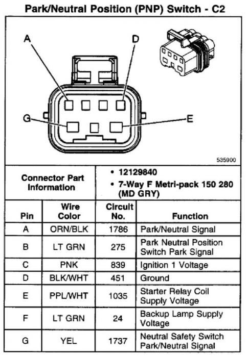 4l80e neutral safety switch wiring