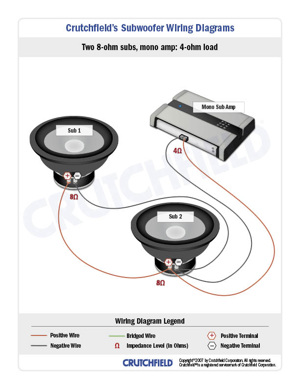 4ohm amp to dual 4 ohm voice coil sub wiring diagram