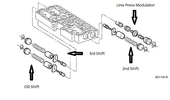 4r100 valve body diagram