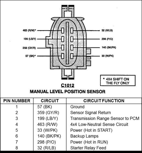 4r100 wiring diagram Neutral Safety Switch Wiring Diagram 
