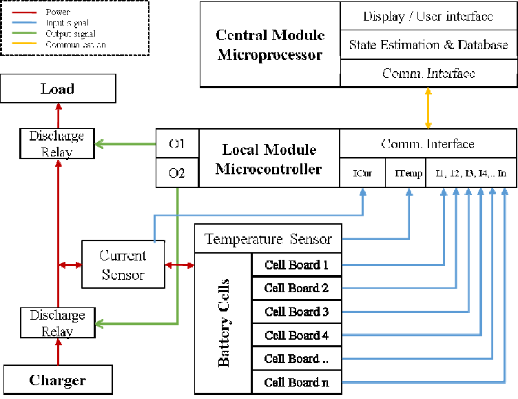 4s5p bms wiring diagram