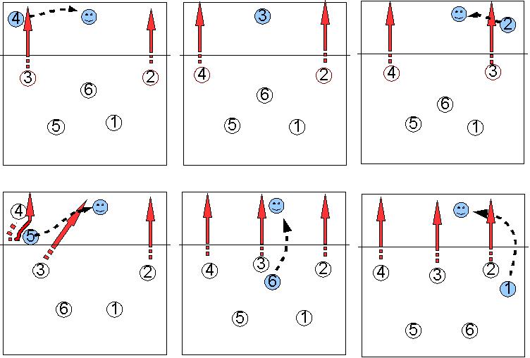 5-1 volleyball rotation diagram with libero