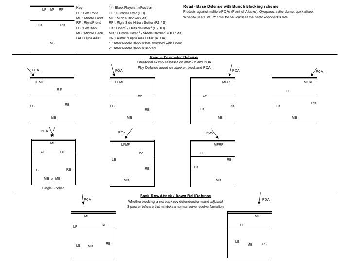 5-1 volleyball rotation diagram with libero