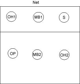 5-1 volleyball rotation diagram with libero