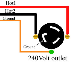 50 Amp Twist Lock Wiring Diagram