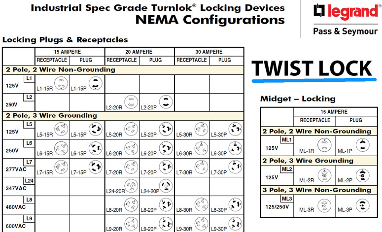 50 amp hubbell twist lock plug wiring diagram