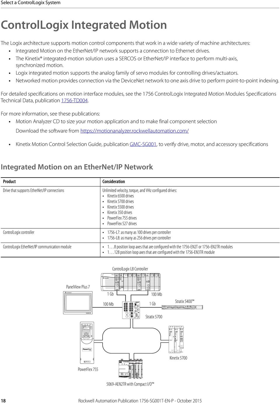 5069-oa16 wiring diagram