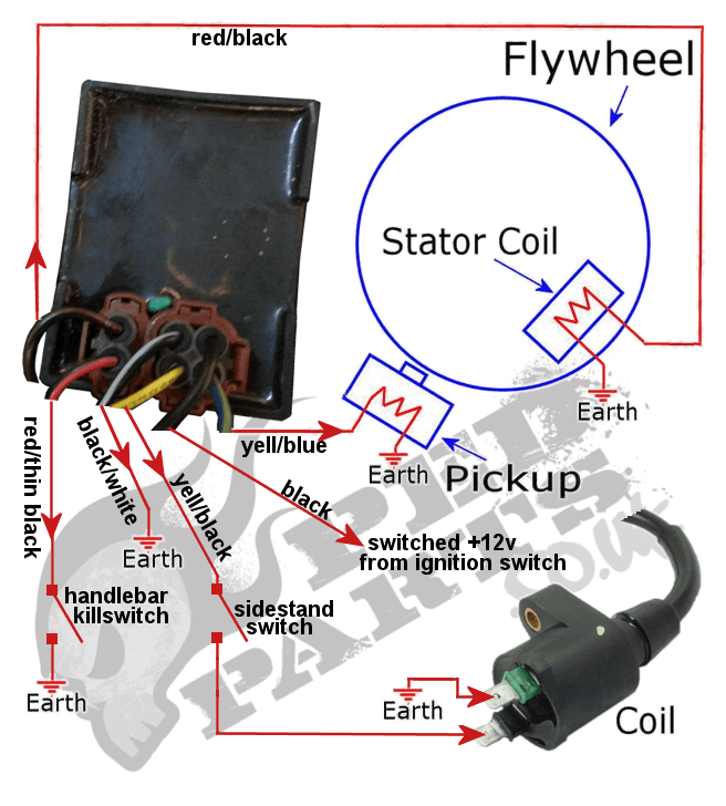 50cc gy6 cdi wiring diagram