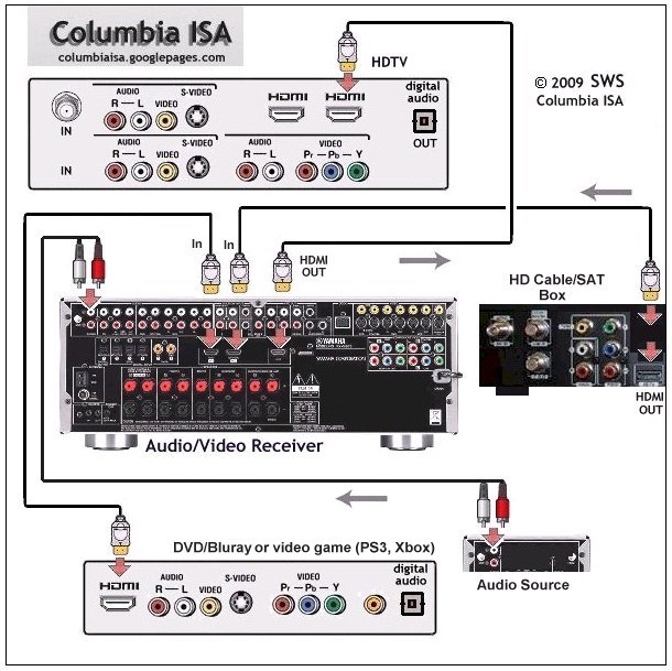5.1 surround sound wiring diagram