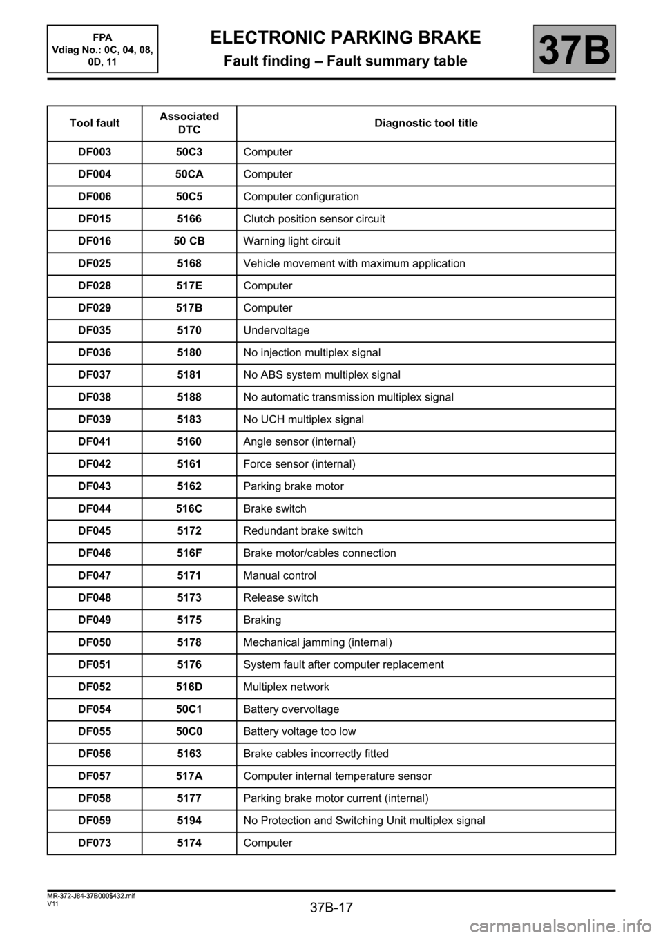 517b wiring diagram