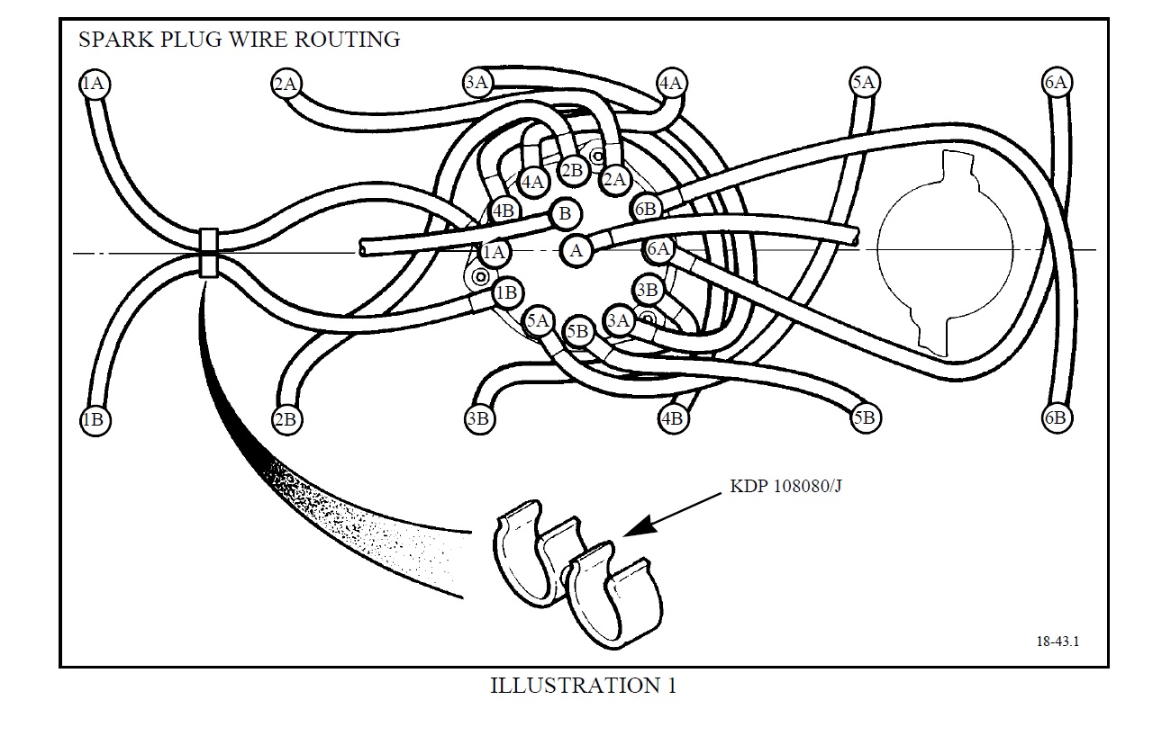 5.3 vortec firing order diagram