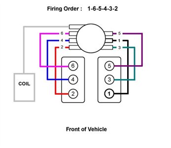 5.3 vortec firing order diagram