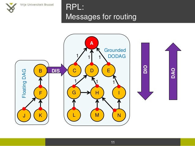 541210032 routing