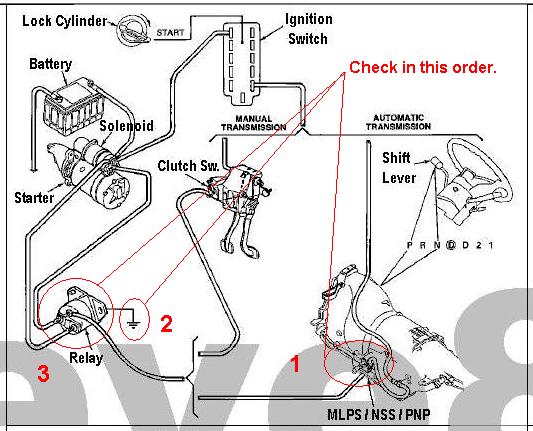 545rfe Neutral Safety Switch Wiring Diagram To Pcm