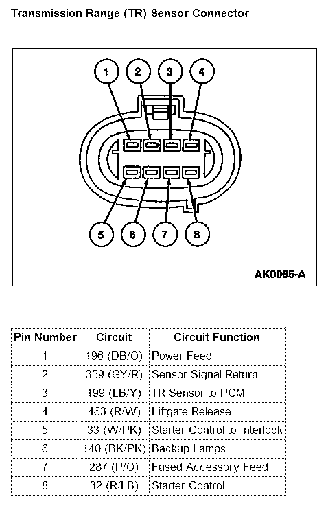 545rfe neutral safety switch wiring diagram to pcm