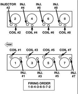 5.7 hemi coil conversion wiring diagram