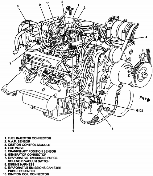 5.7 Vortec Engine Wiring Diagram