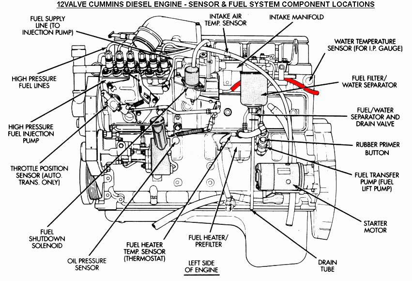 5.9 cummins fuel line diagram 5.9 cummins fuel line diagram