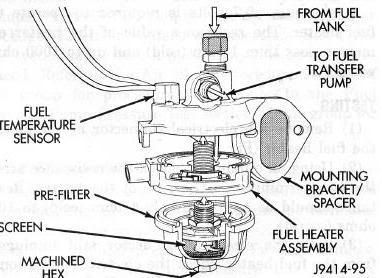 5.9 cummins fuel system diagram