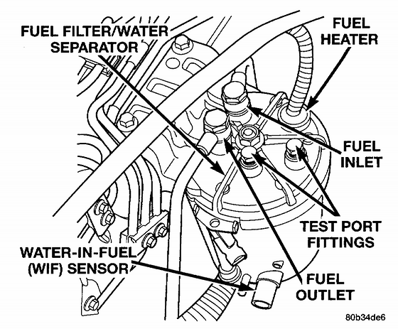 5.9 cummins fuel system diagram