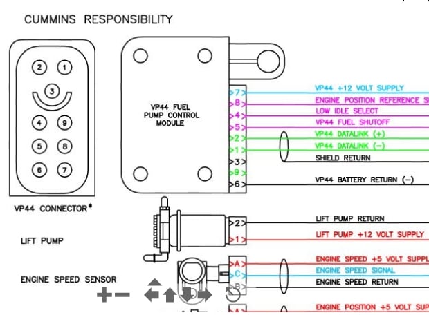 5.9 cummins injector wiring diagram