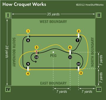 6 wicket croquet court diagram