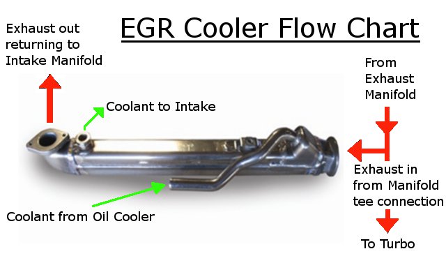 6.0 powerstroke coolant flow diagram