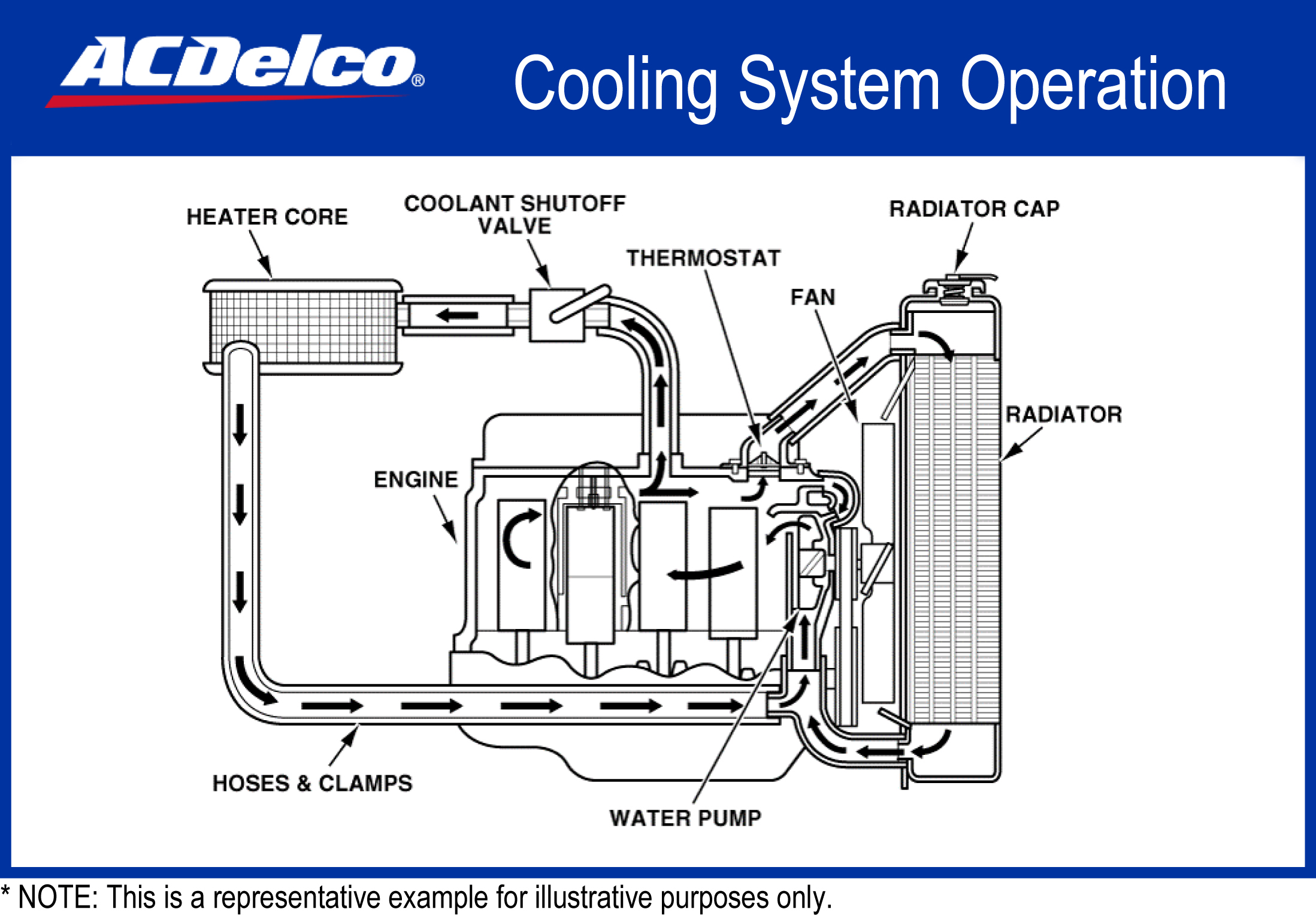 ford 4.6 coolant flow diagram