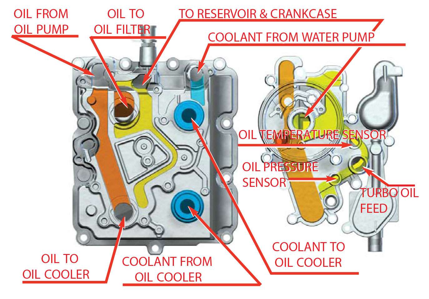 Oil Powerstroke Diagram Flow Ford Coolant System Cooler Diesel Cooling Remo...