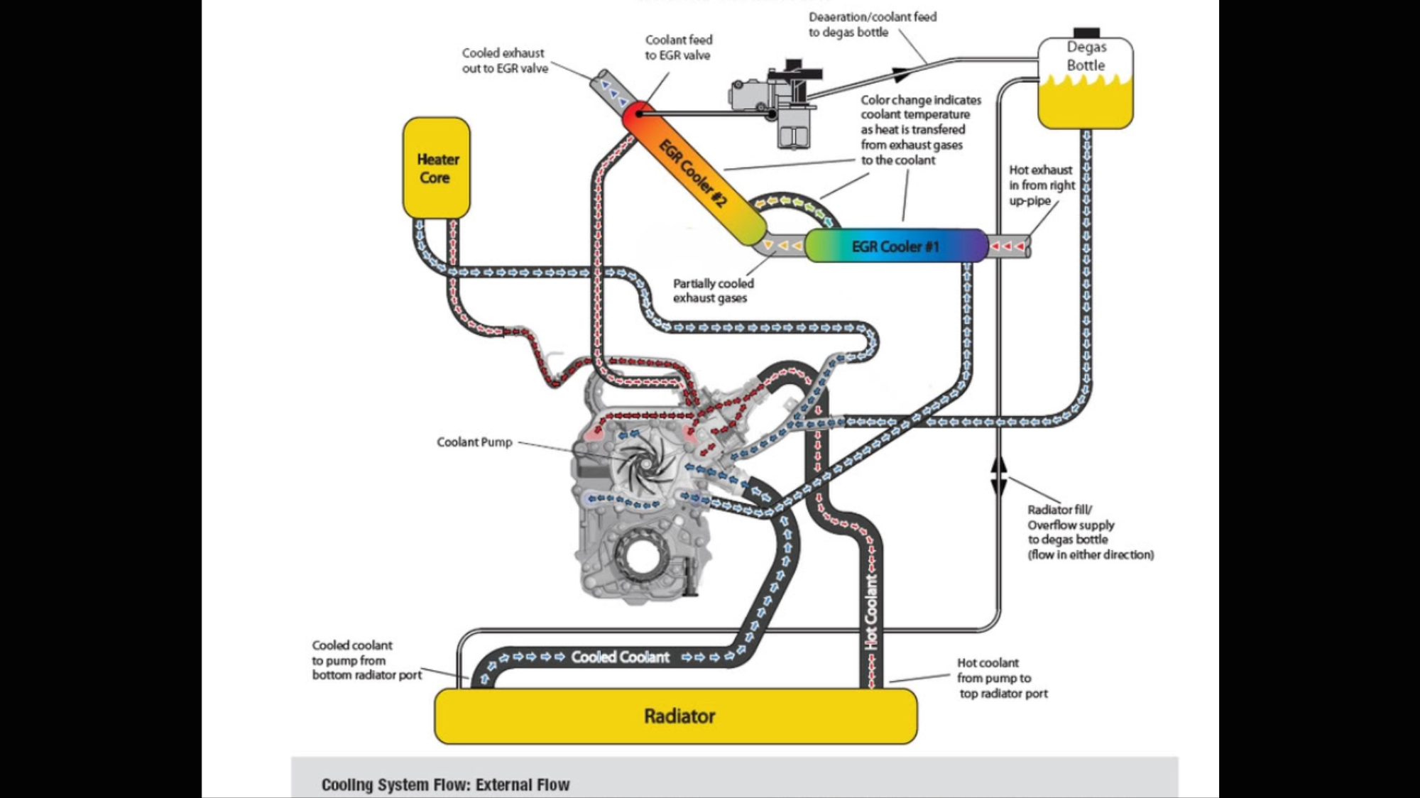 Ford Coolant Flow Diagram