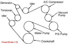 6.0 powerstroke dual alternator belt diagram