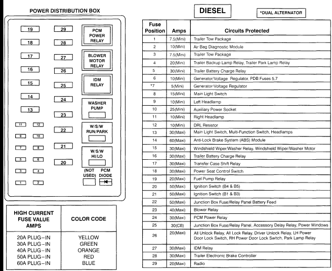 6.0 powerstroke fuse diagram