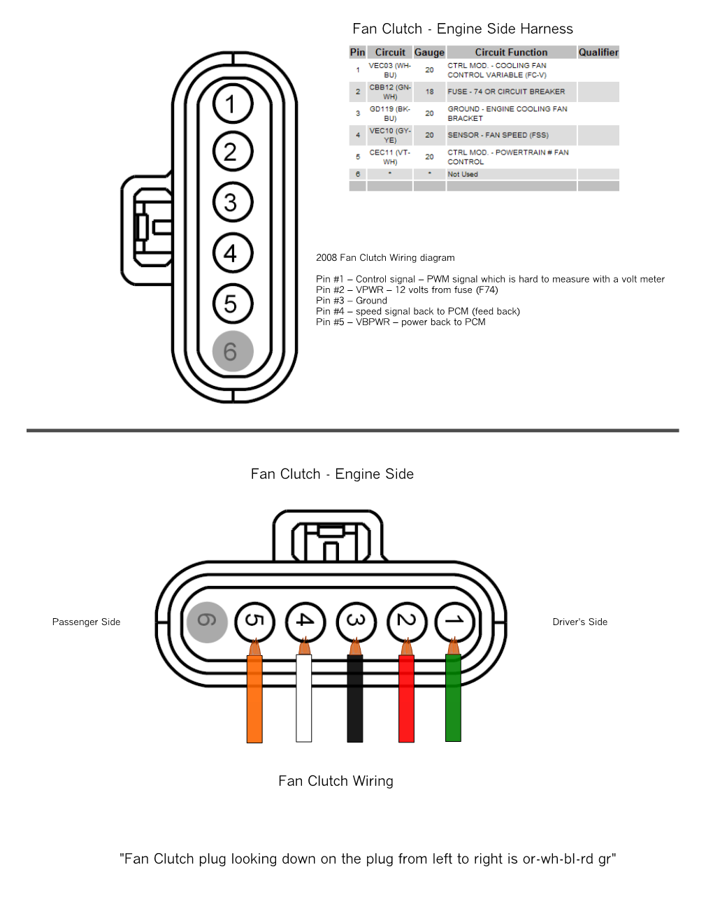 6.0 Powerstroke Wiring Harness Problems