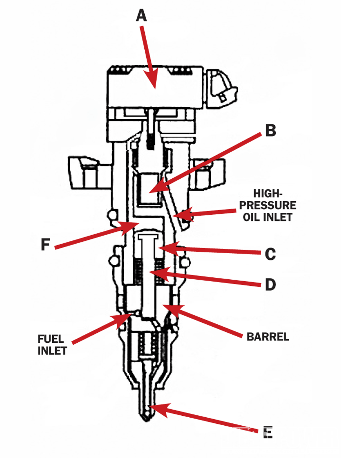 6.4 powerstroke parts diagram