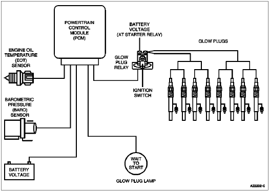 6.5 diesel wiring diagram starter solenoid schematics