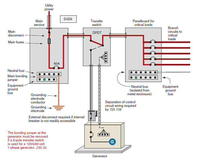 6.5 Onan Generator Wiring Diagram