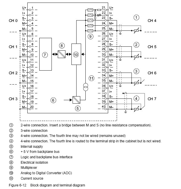 6es7 331-7kf02-0ab0 wiring diagram