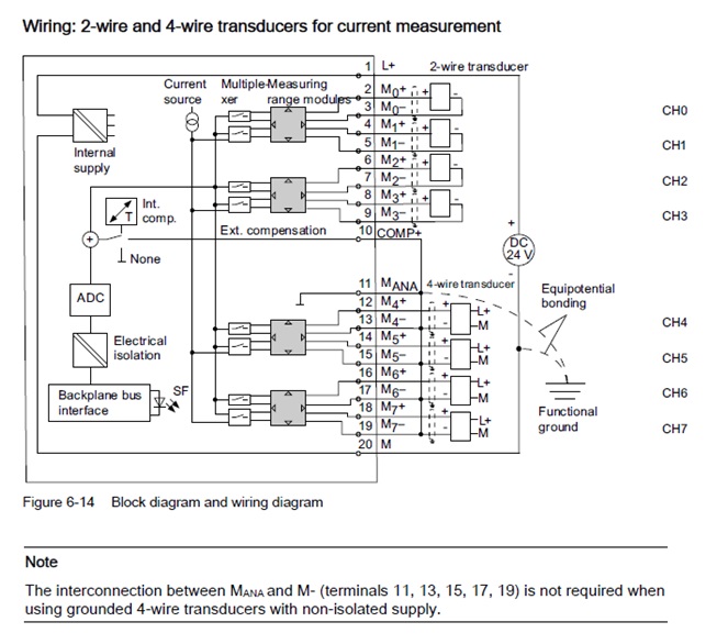 6es7321-1bh02-0aa0 wiring diagram