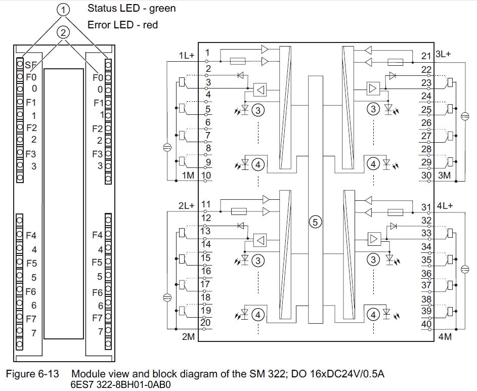 6es7322-1bh02-0aa0 wiring diagram