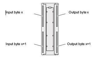 6es7322-1hh01-0aa0 wiring diagram