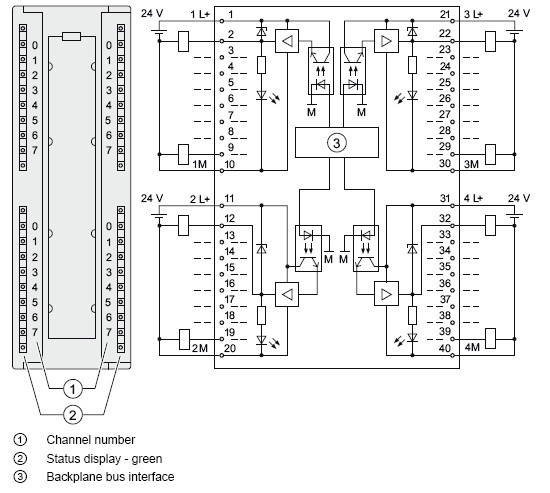 6es7322-1hh01-0aa0 wiring diagram