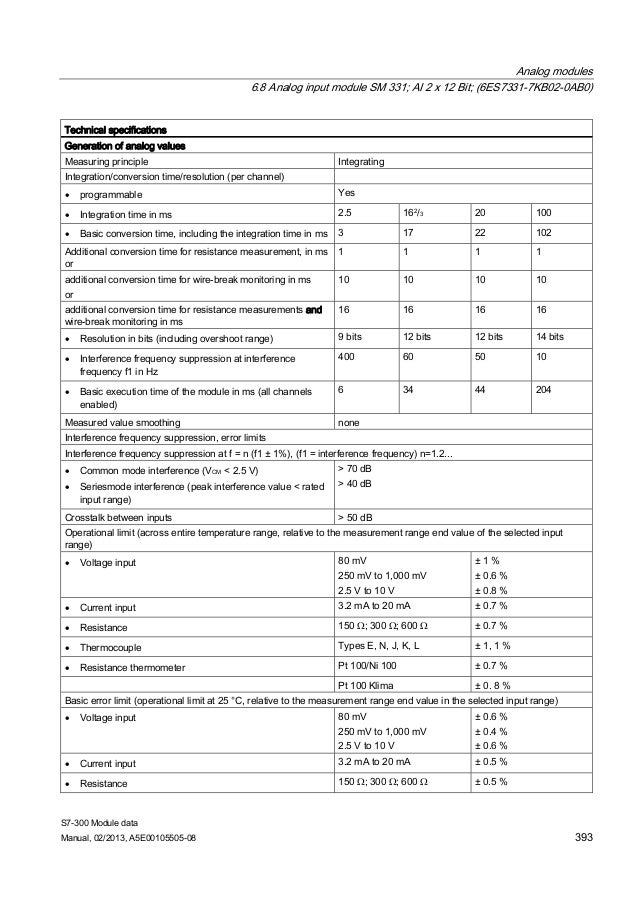 6es7332 5hf00 0ab0 wiring diagram