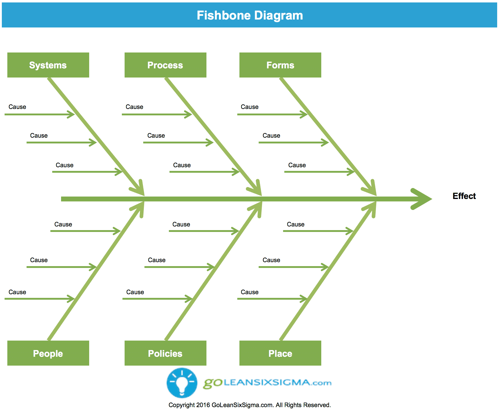 6m fishbone diagram template