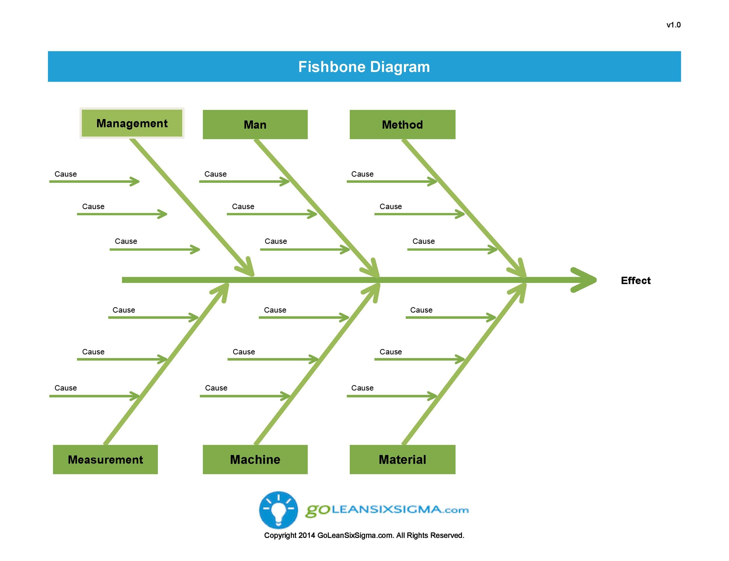 6m fishbone diagram template