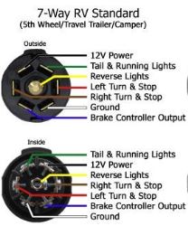 7 pin bargman wiring diagram