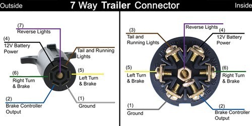 7 pin bargman wiring diagram