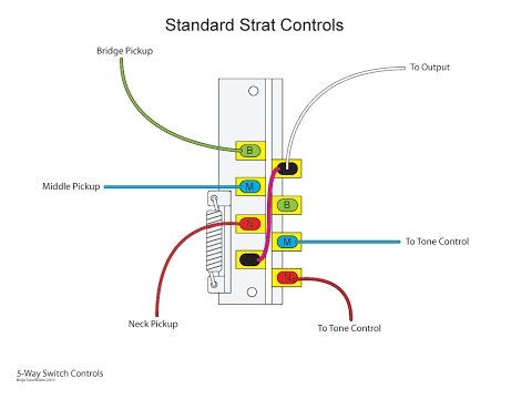 7 way gilmour wiring diagram